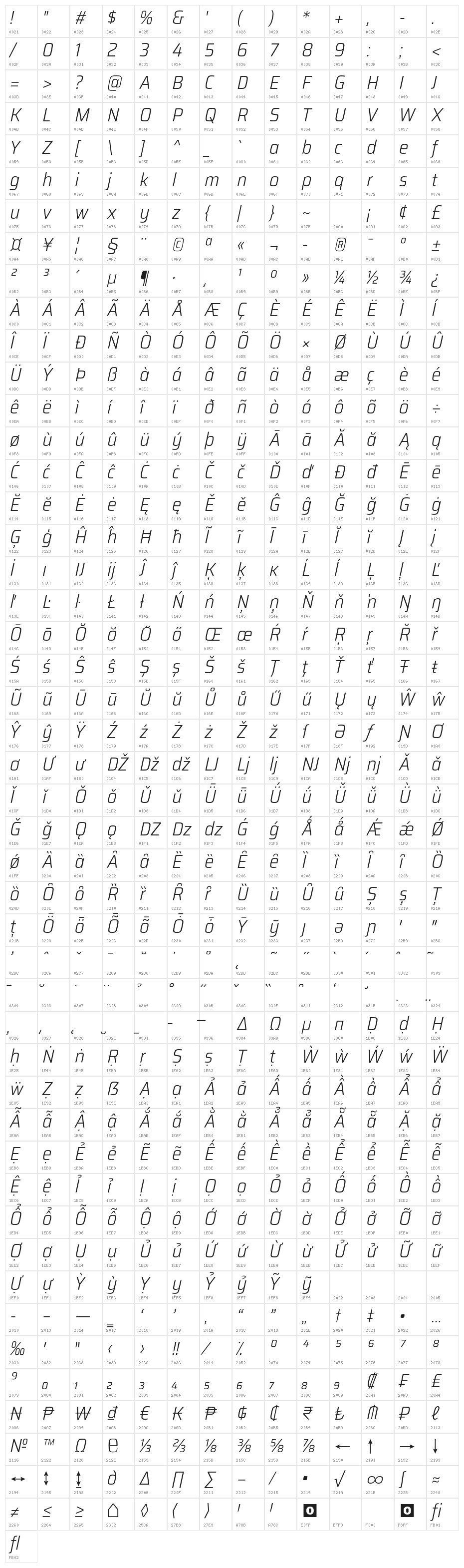 Saira SemiCondensed Light Italic Character Map
