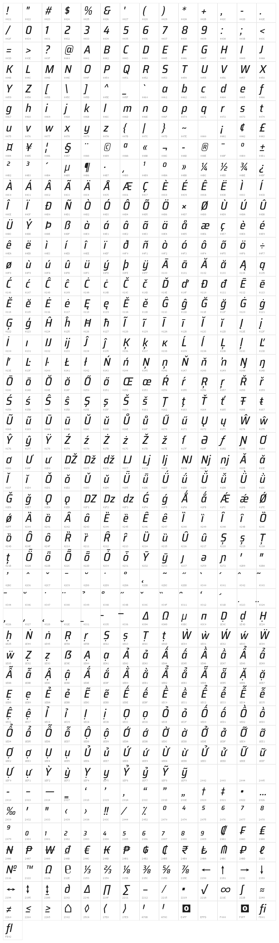 Saira SemiCondensed Medium Italic Character Map