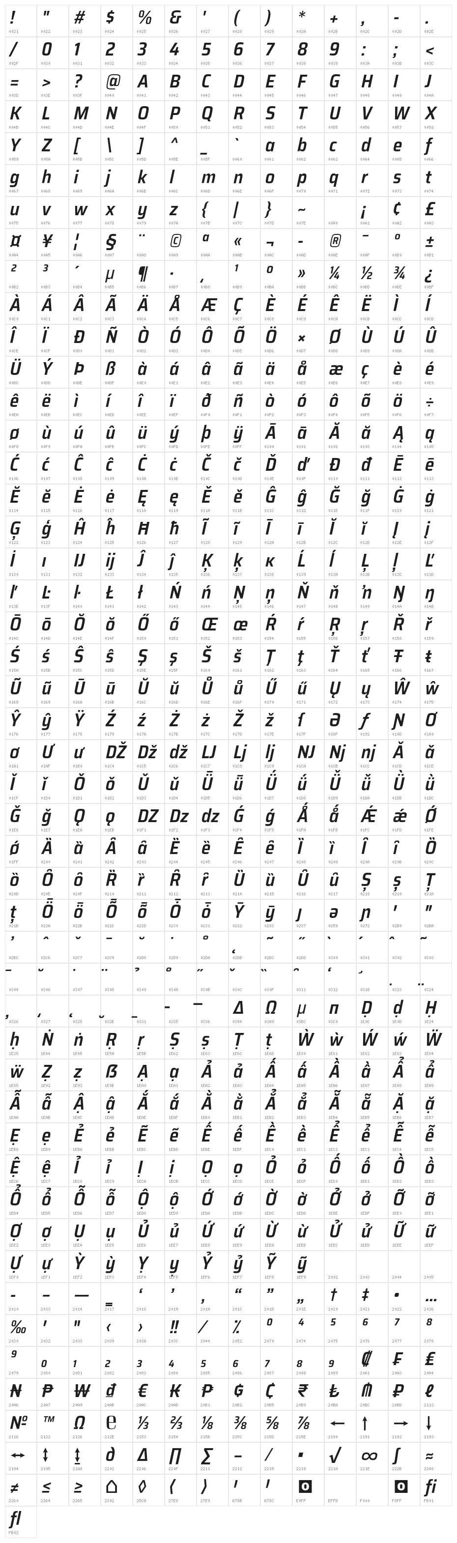 Saira SemiCondensed SemiBold Italic Character Map