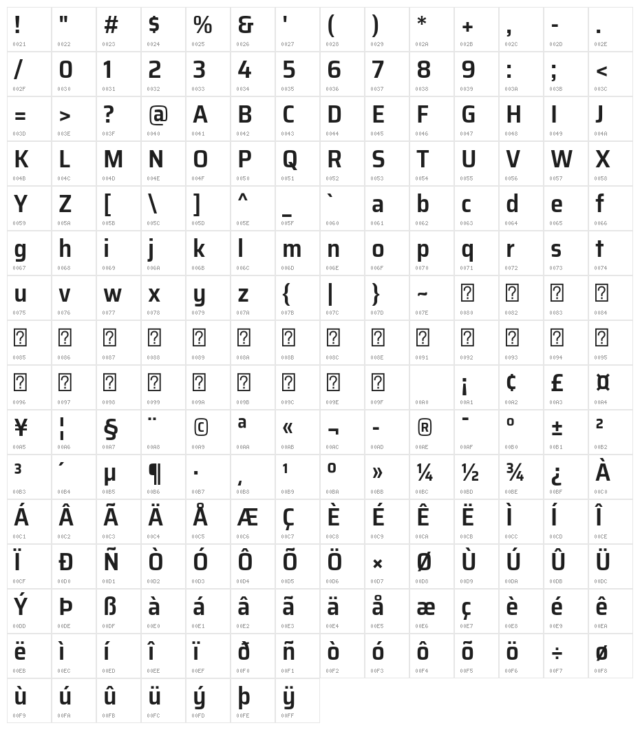 Saira SemiCondensed SemiBold Character Map