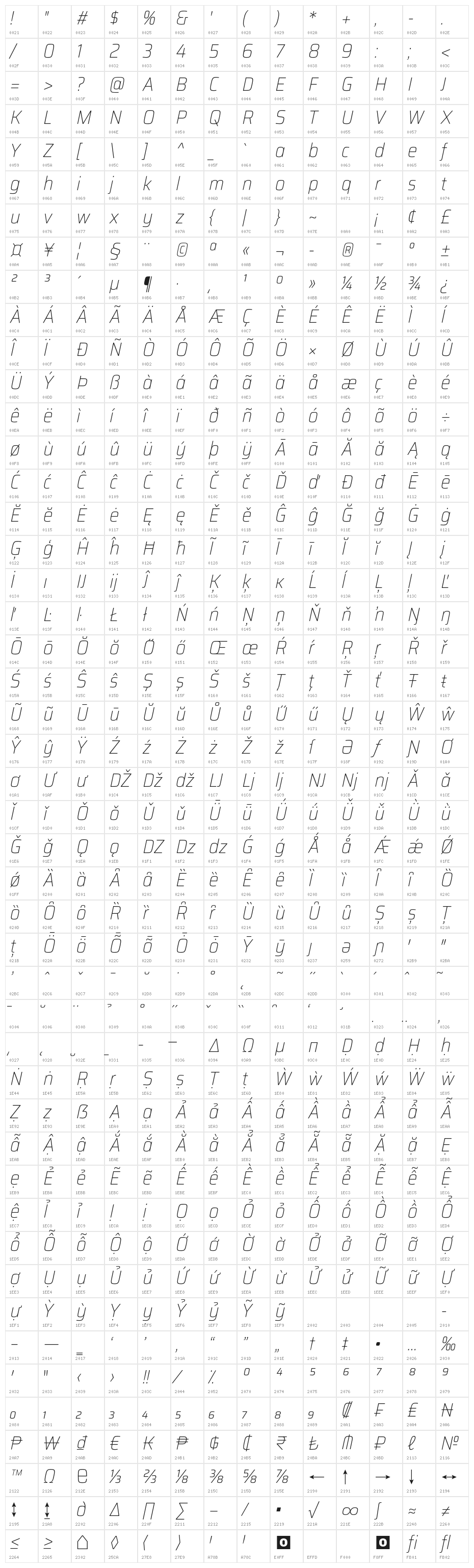 Saira SemiCondensed Thin Italic Character Map