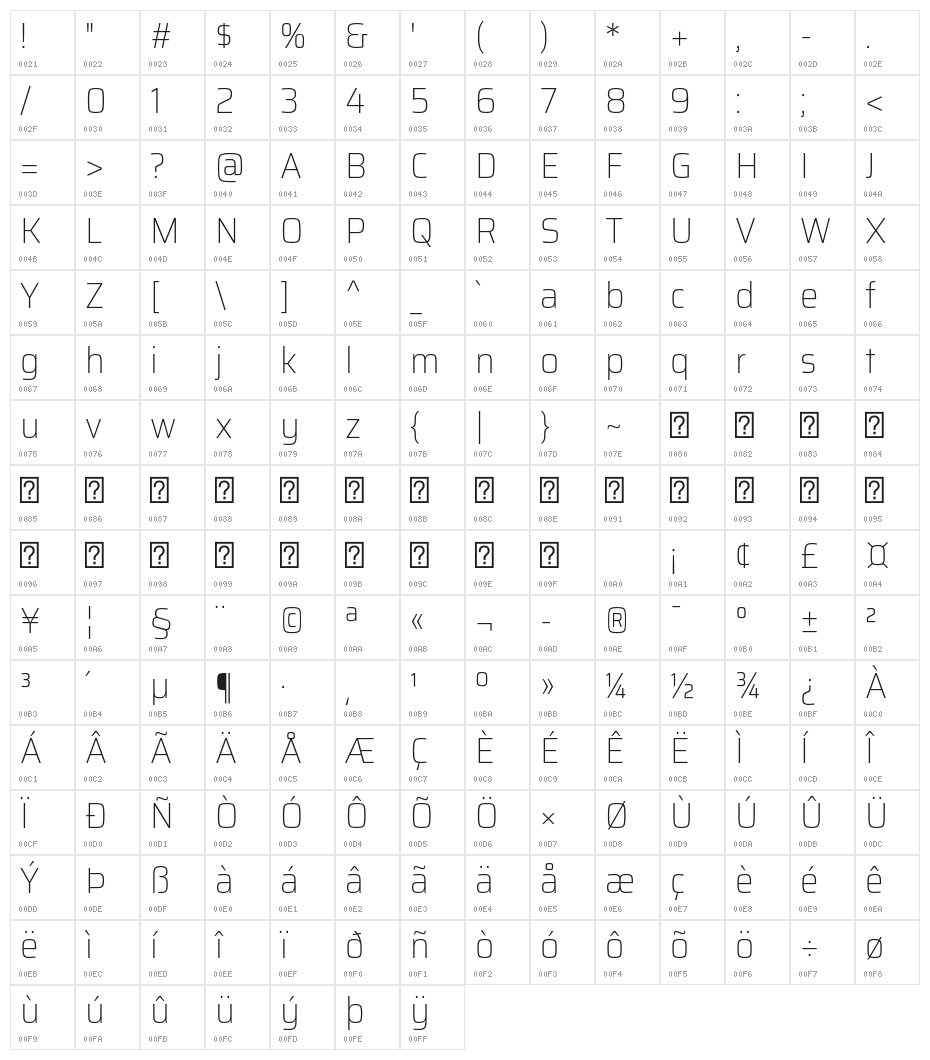 Saira SemiCondensed Thin Character Map