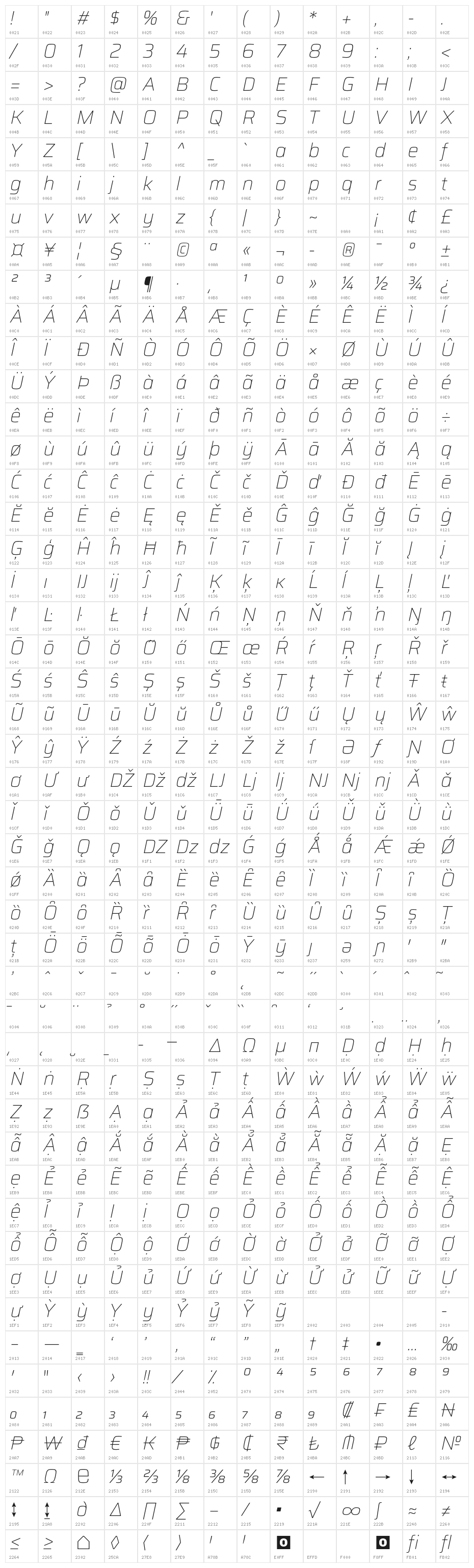 Saira Thin Italic Character Map