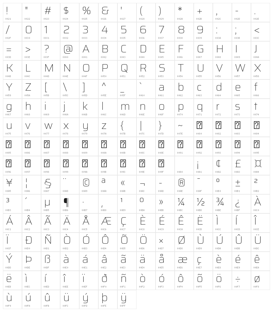 Saira Thin Character Map