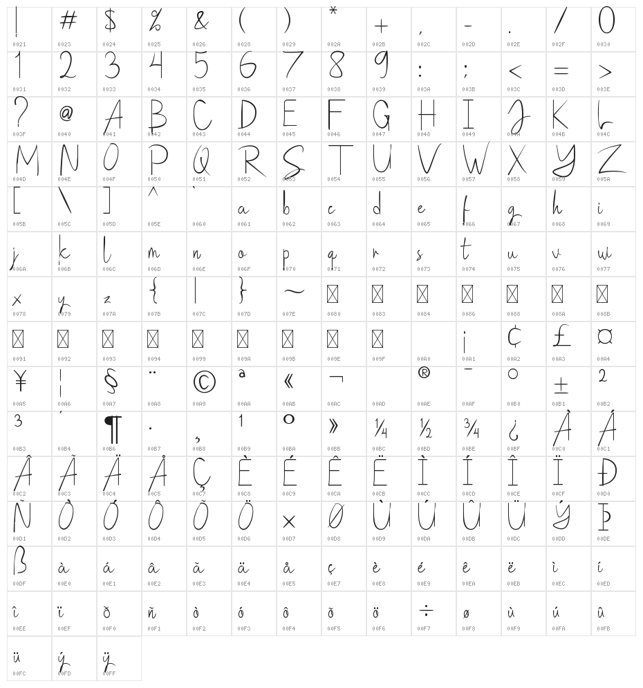 Saithik Handwritten Character Map
