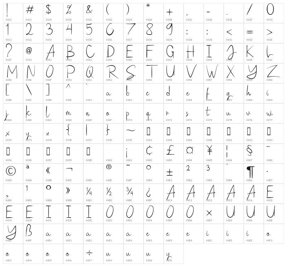 Saithik Regular Character Map