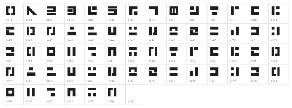 Saiyajin Character Map