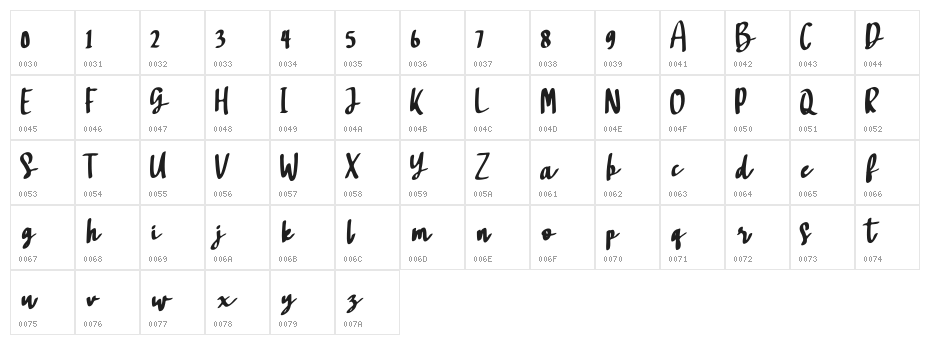 Sajodo FREE Character Map