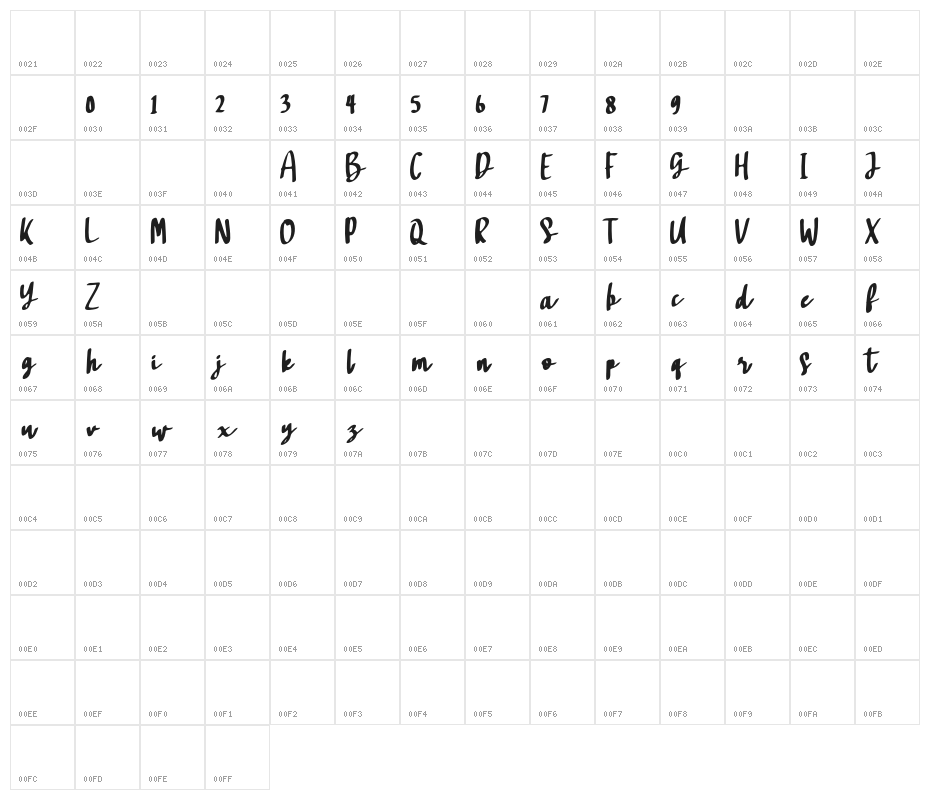 SajodoFREE Character Map