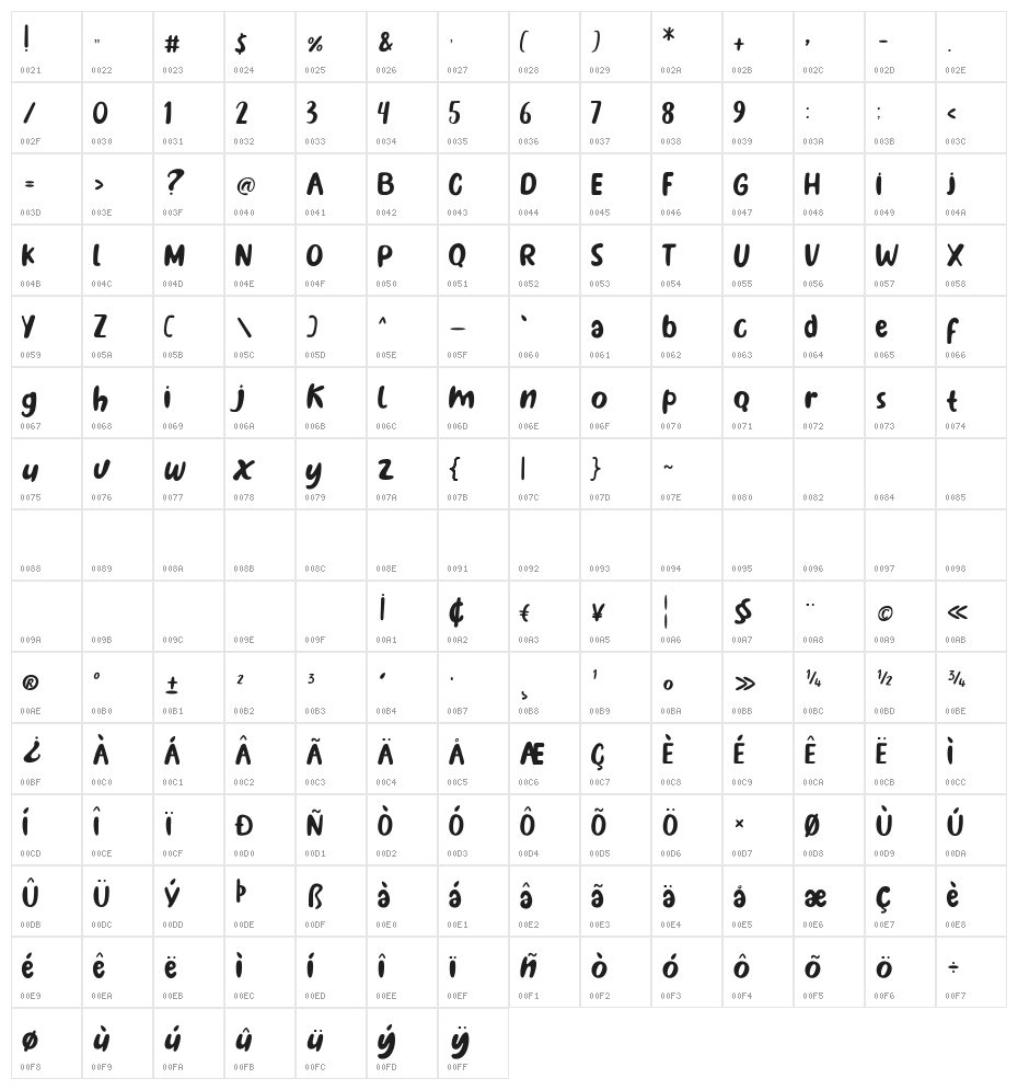 Sakamoto Character Map