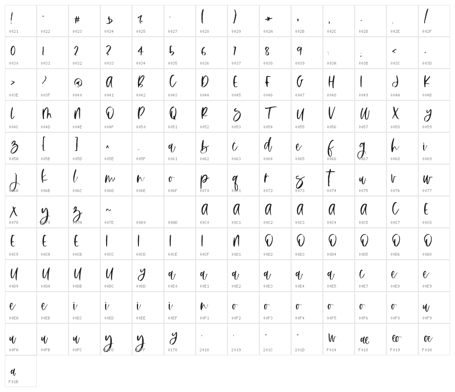 Sakarepmu Character Map
