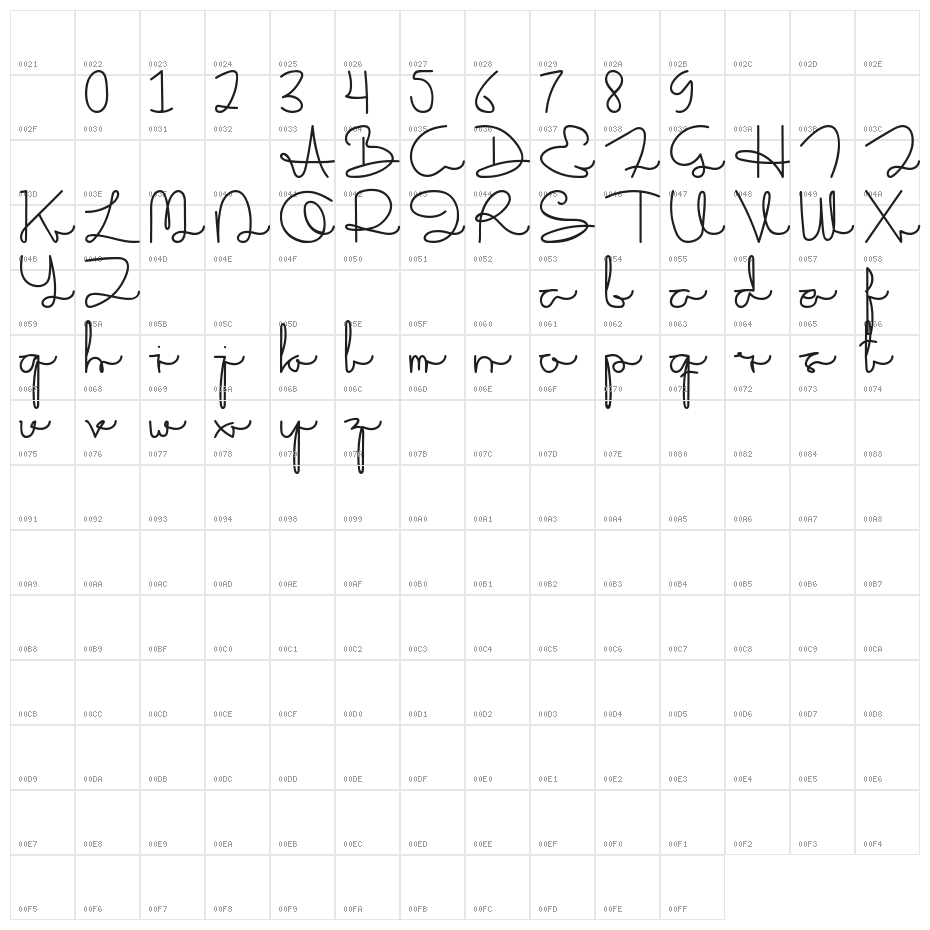 Sakila Script Character Map