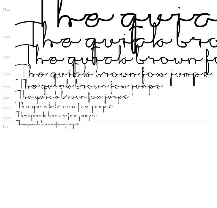 Sakila Script Waterfall