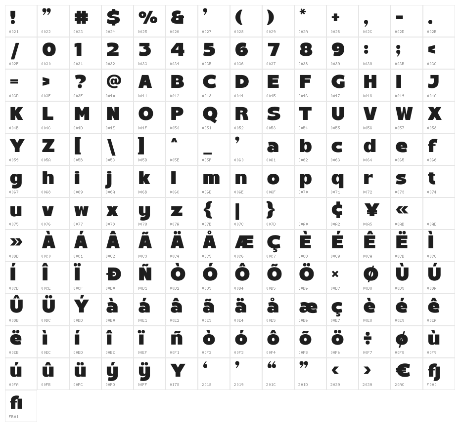 Saking Character Map