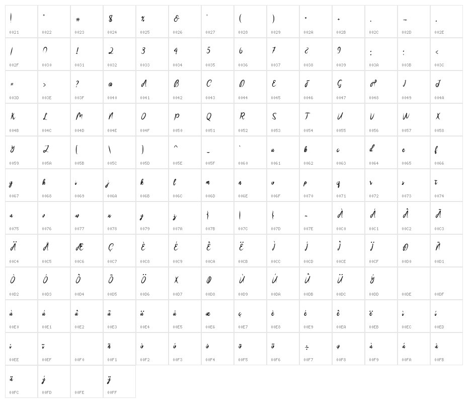 SakiraScript Character Map