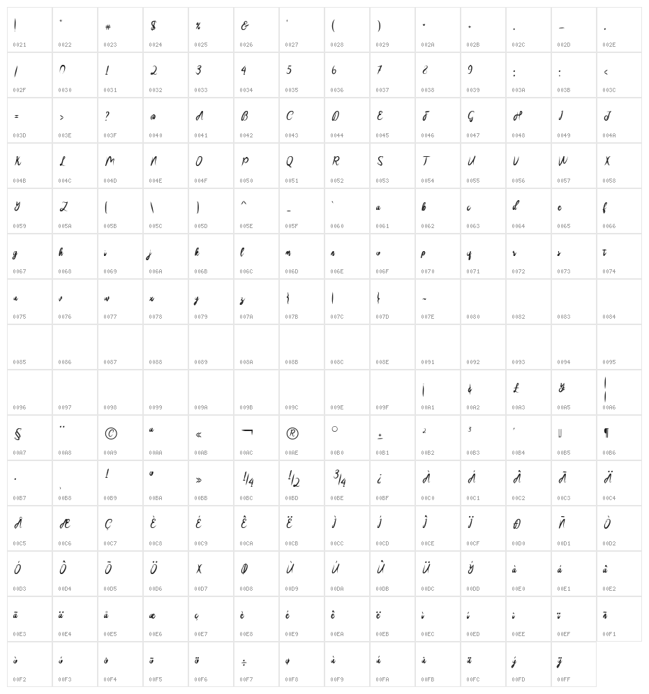 SakiraScript Character Map