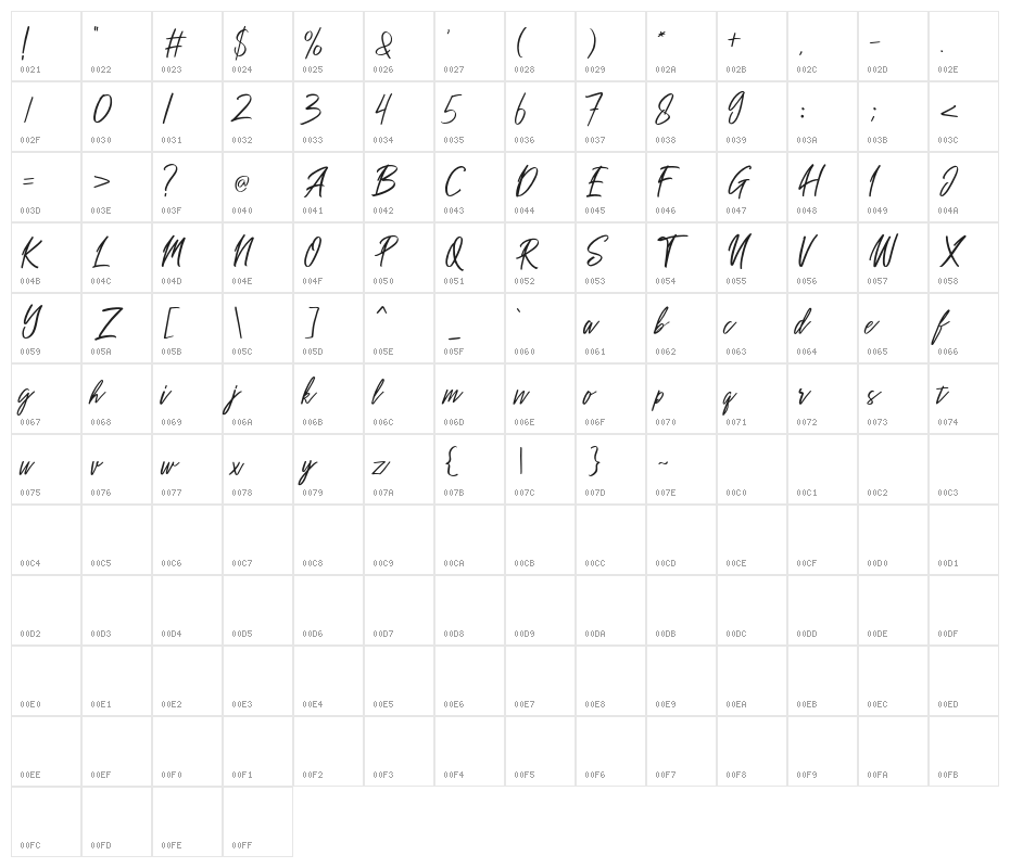 Sakoda  Character Map