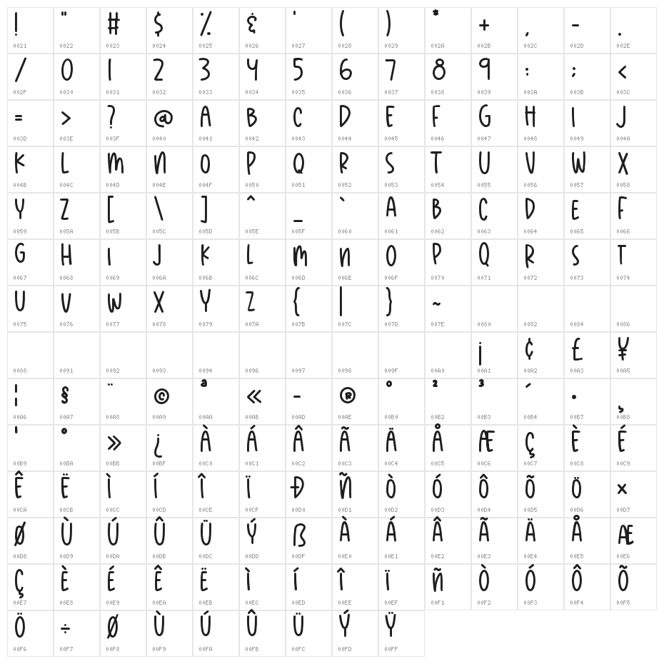 Sakura Blossom Character Map