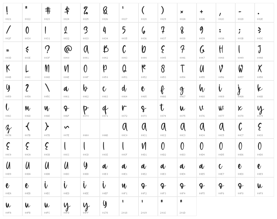 Sakura In Kyoto Character Map