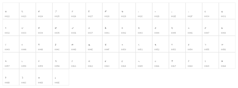 Sakura Irohanihoheto Character Map
