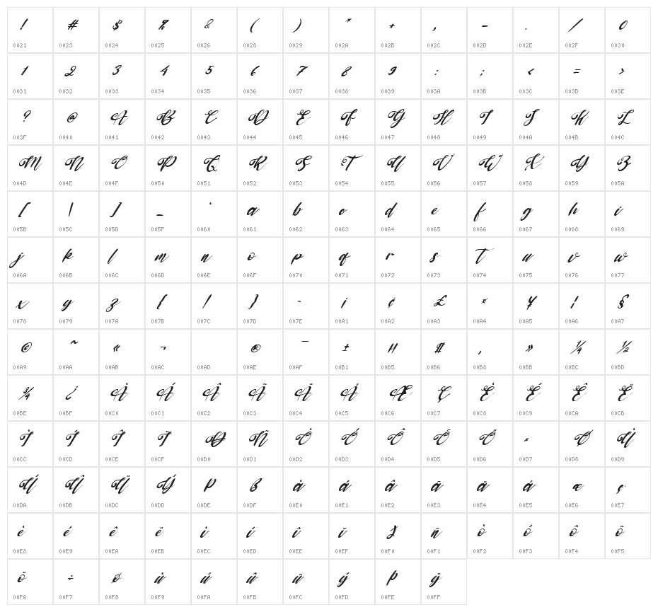 Sakura Italic Character Map