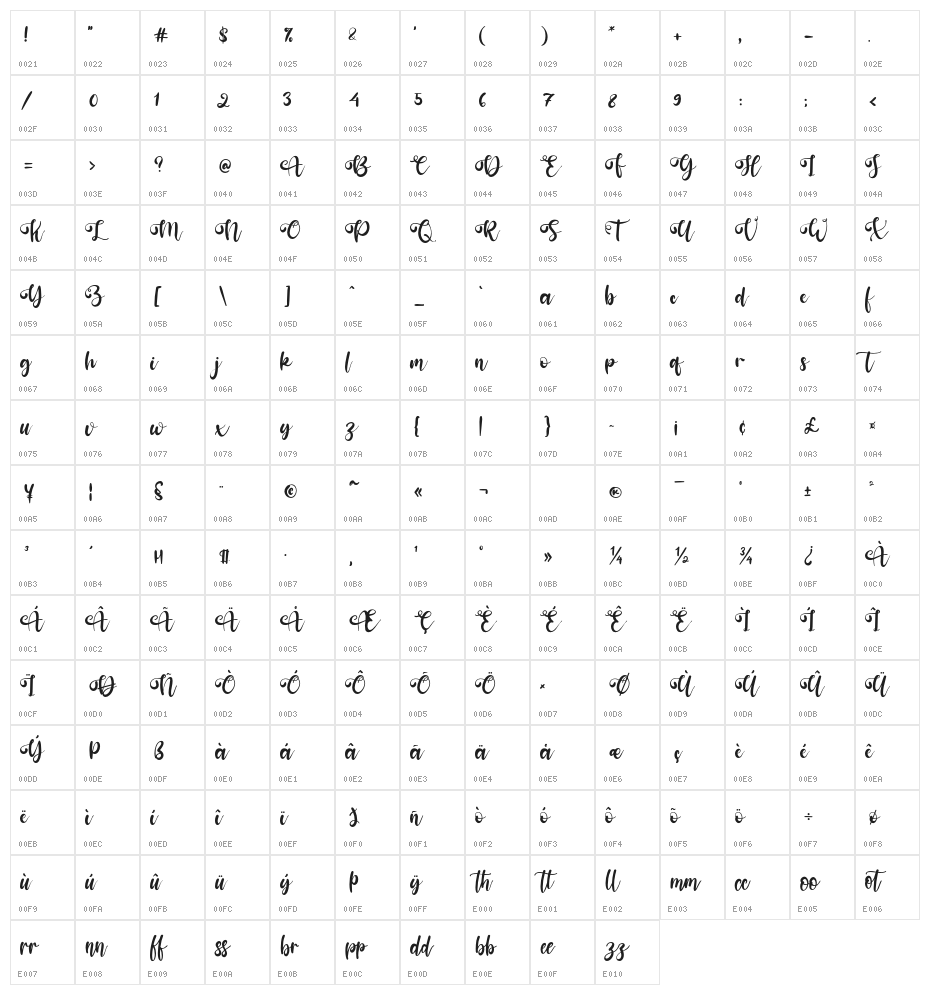 Sakura Character Map