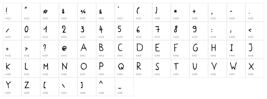 Sakurachan Character Map