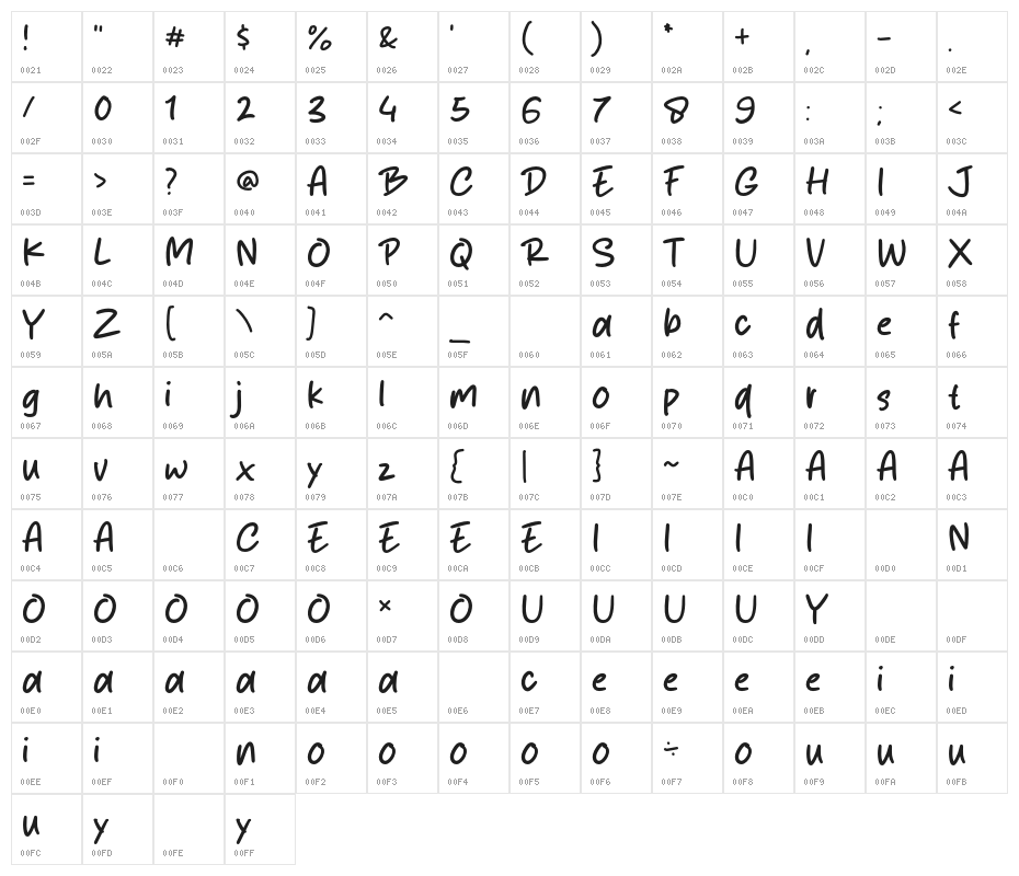 Salad Chilli Character Map