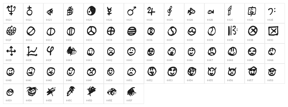 Salade De Fruits Cerise Character Map