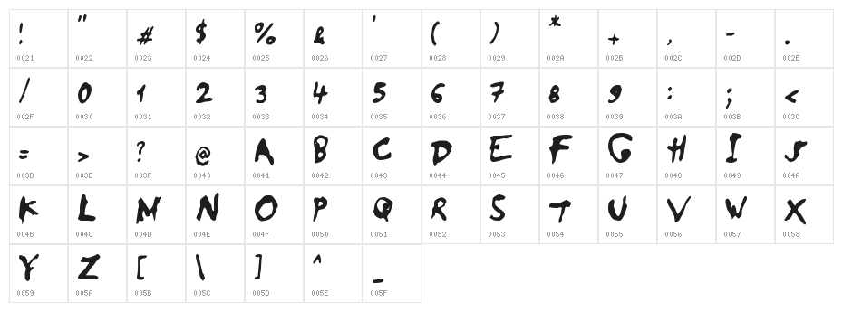 Salade De Fruits Orange Character Map