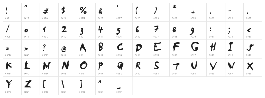 SaladeDeFruitsRaisin Character Map