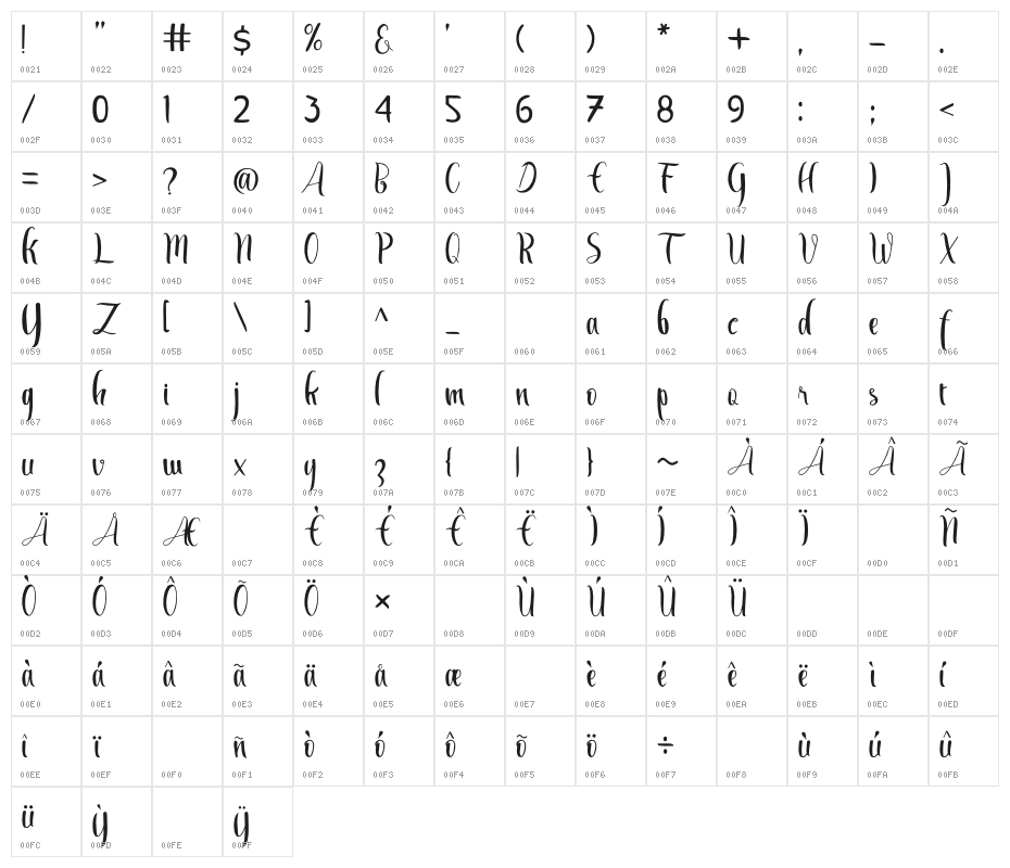 Salah Halusinasi Character Map
