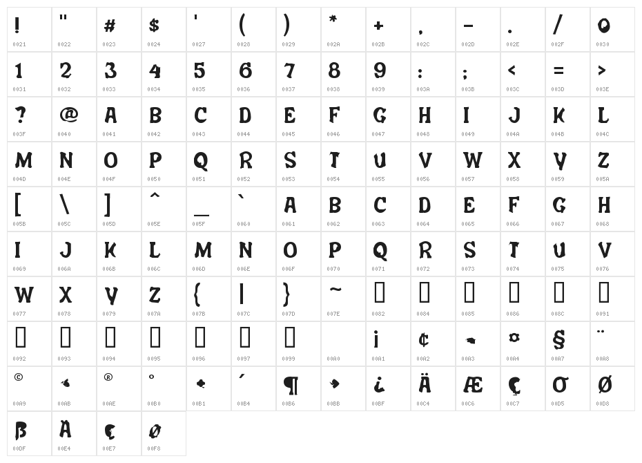 Salem Ergotism Character Map