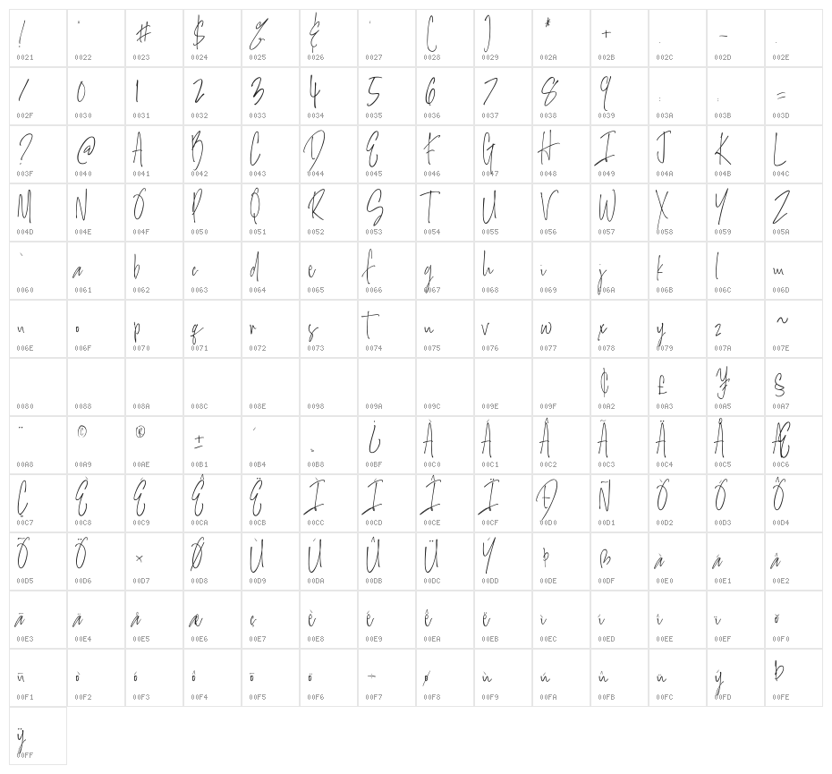Salernitana Script Character Map