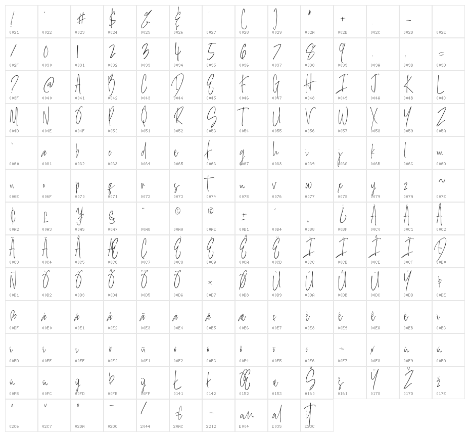 SalernitanaScript Character Map