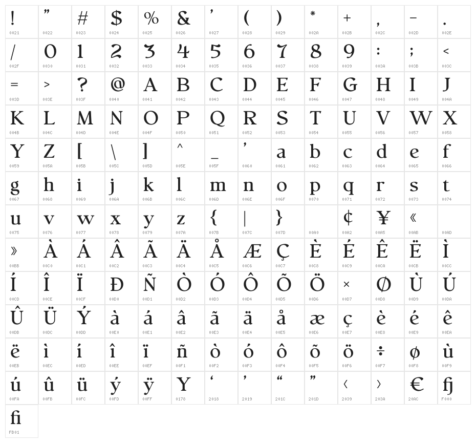 Salfish Character Map