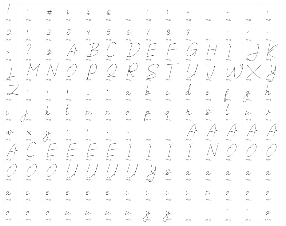 Salhena Free Character Map