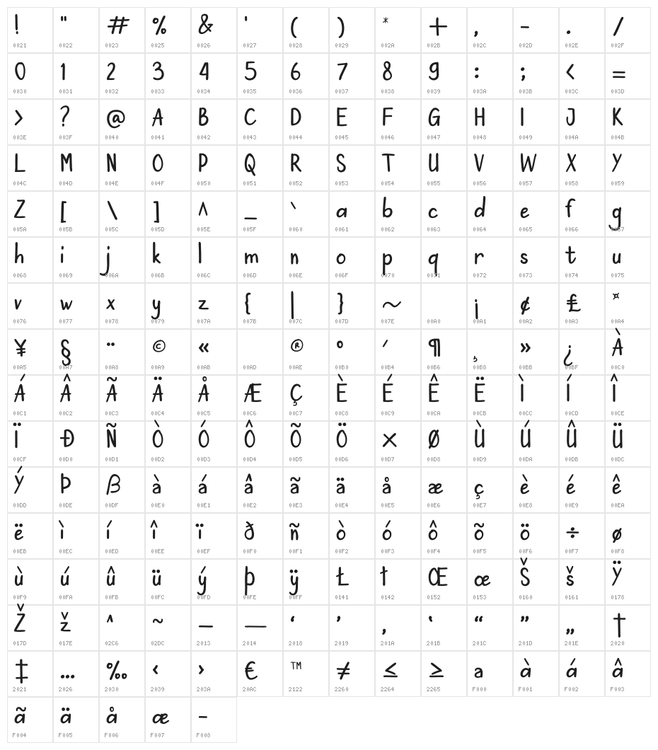 Salihone Character Map