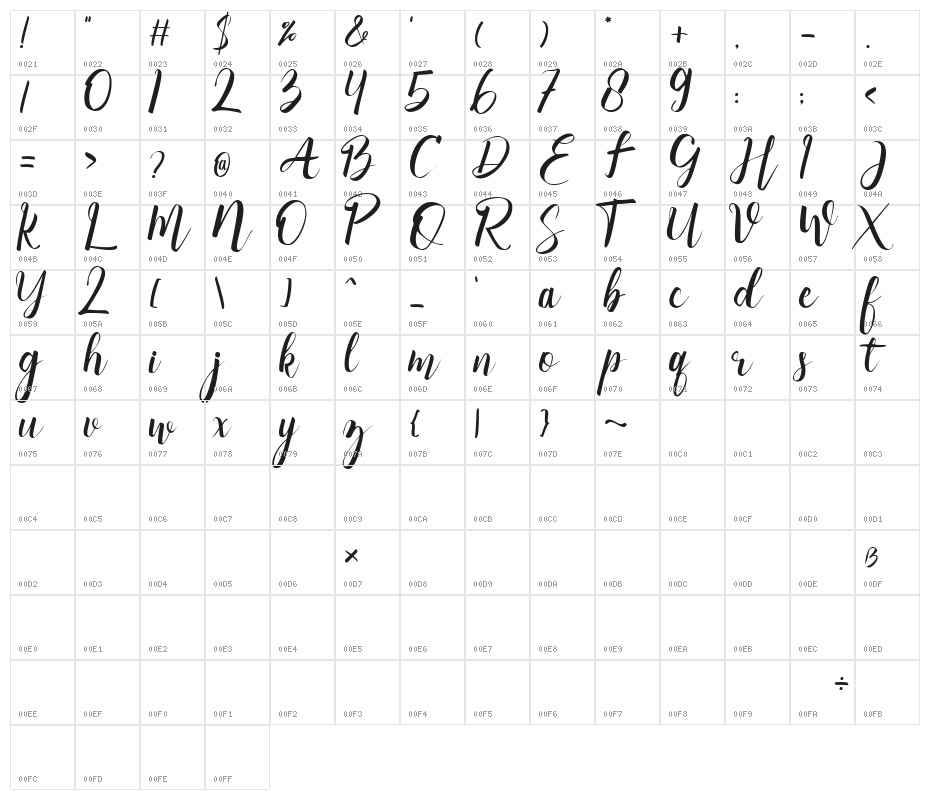 Sallas Demo Character Map