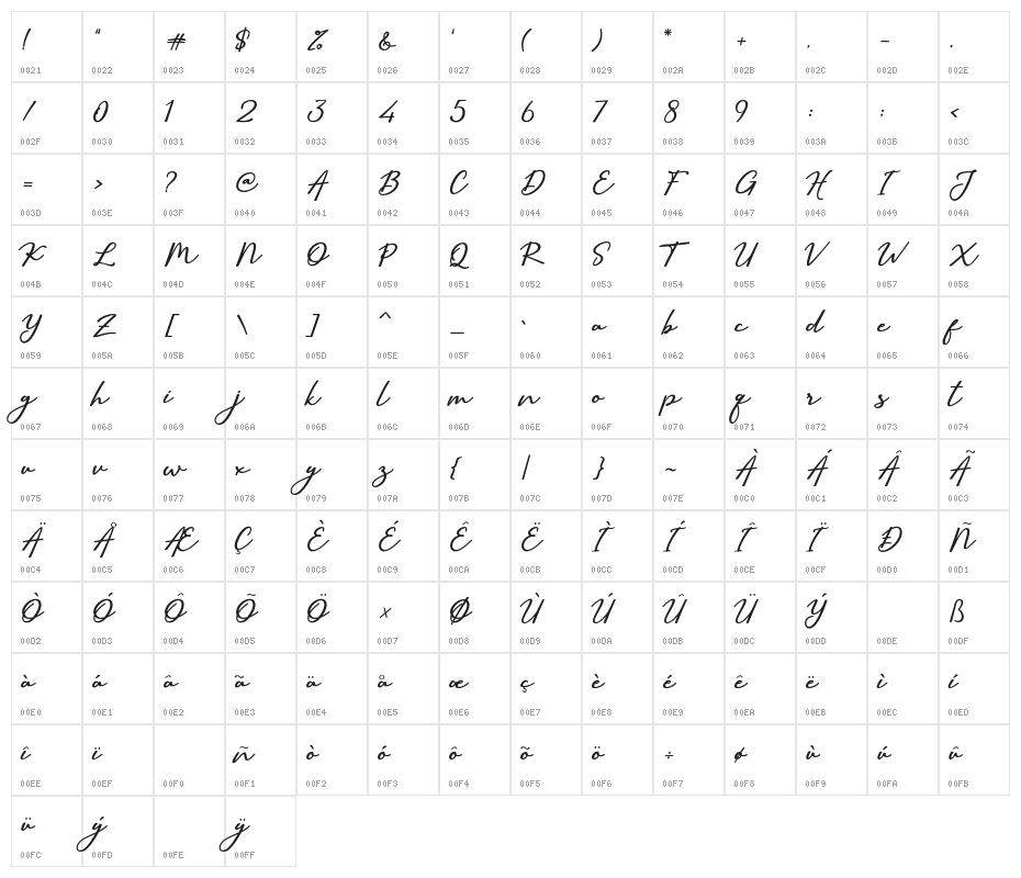 Sallim Character Map