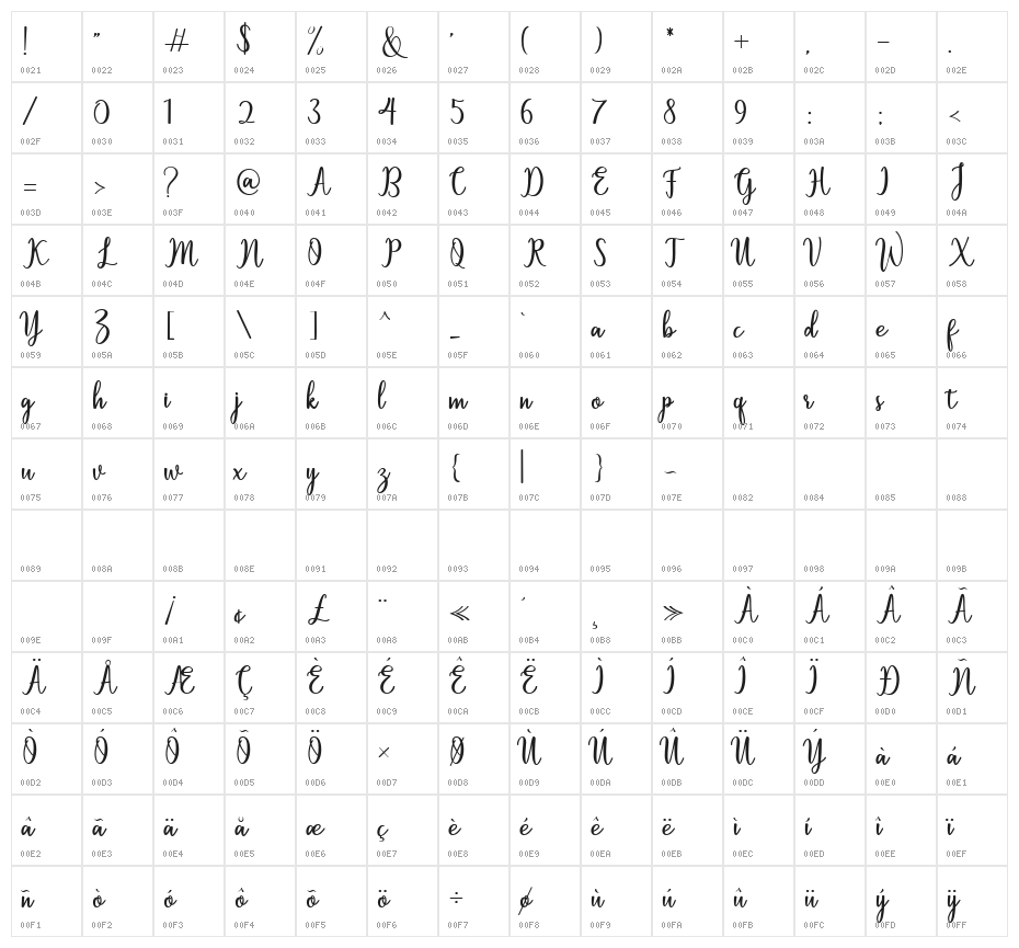 Sallita Character Map