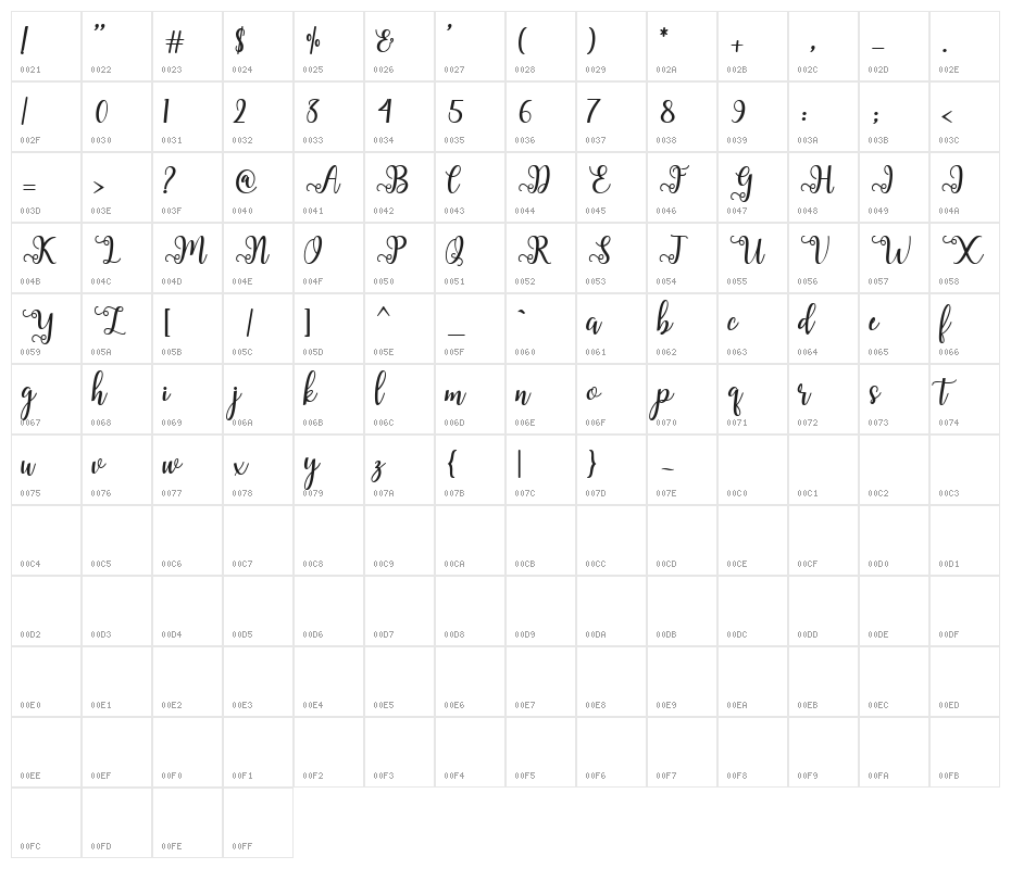 Sallma Character Map