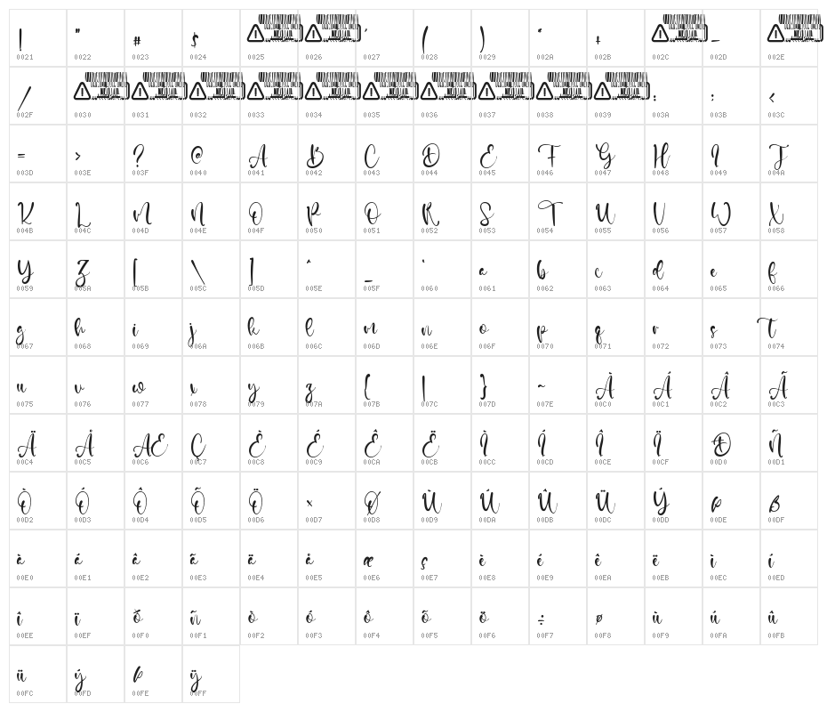 Sally Gates Character Map