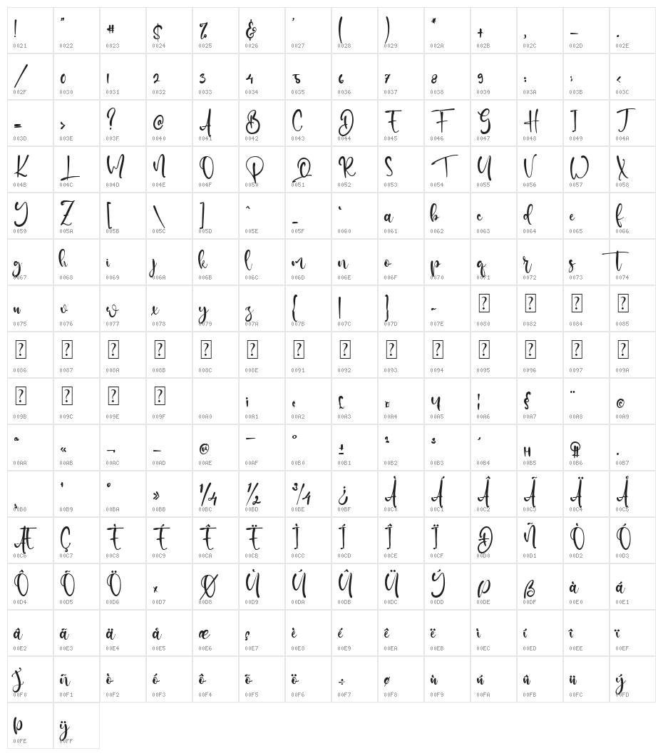 Sally Nelson Character Map