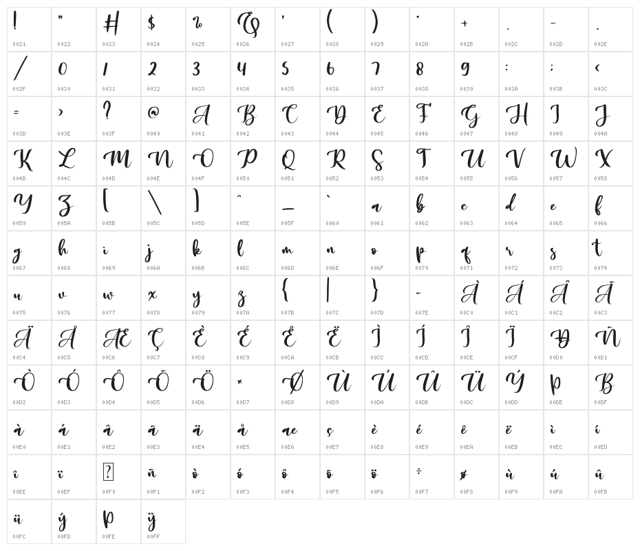 Sally & Smith Character Map