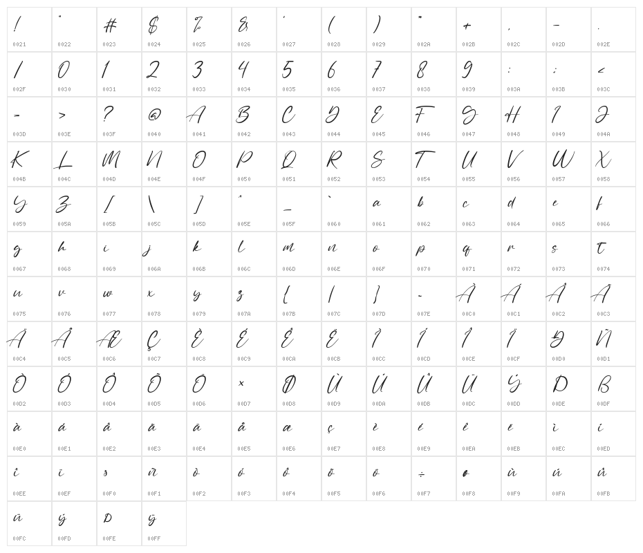 Sally Tazem Character Map