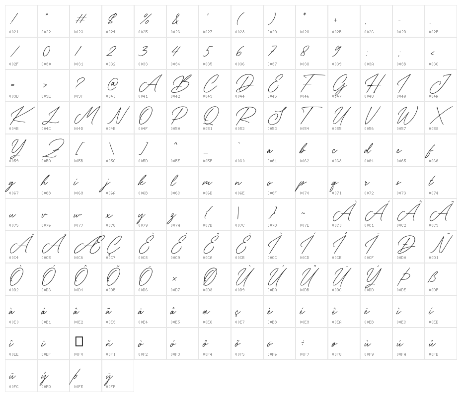 Sallythone Character Map