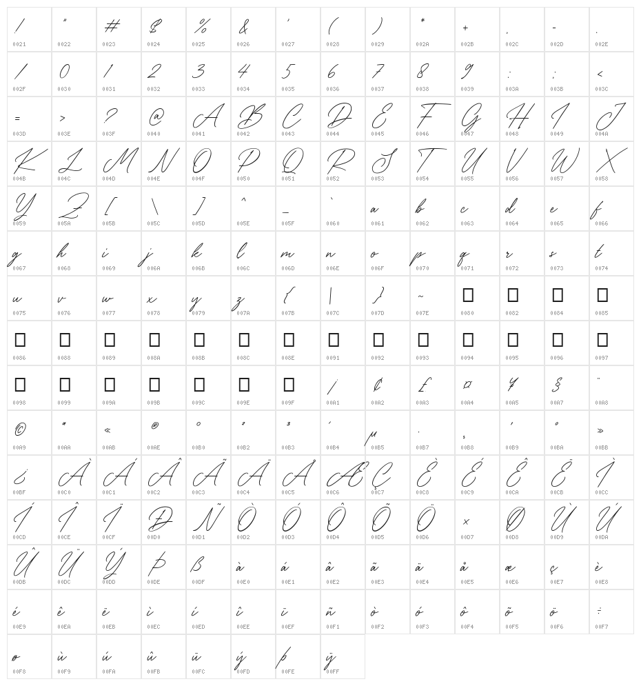 Sallythone Character Map