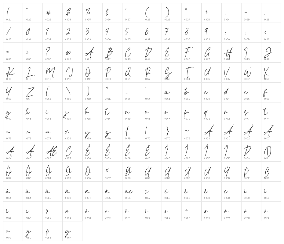 Salma Emanuella Character Map