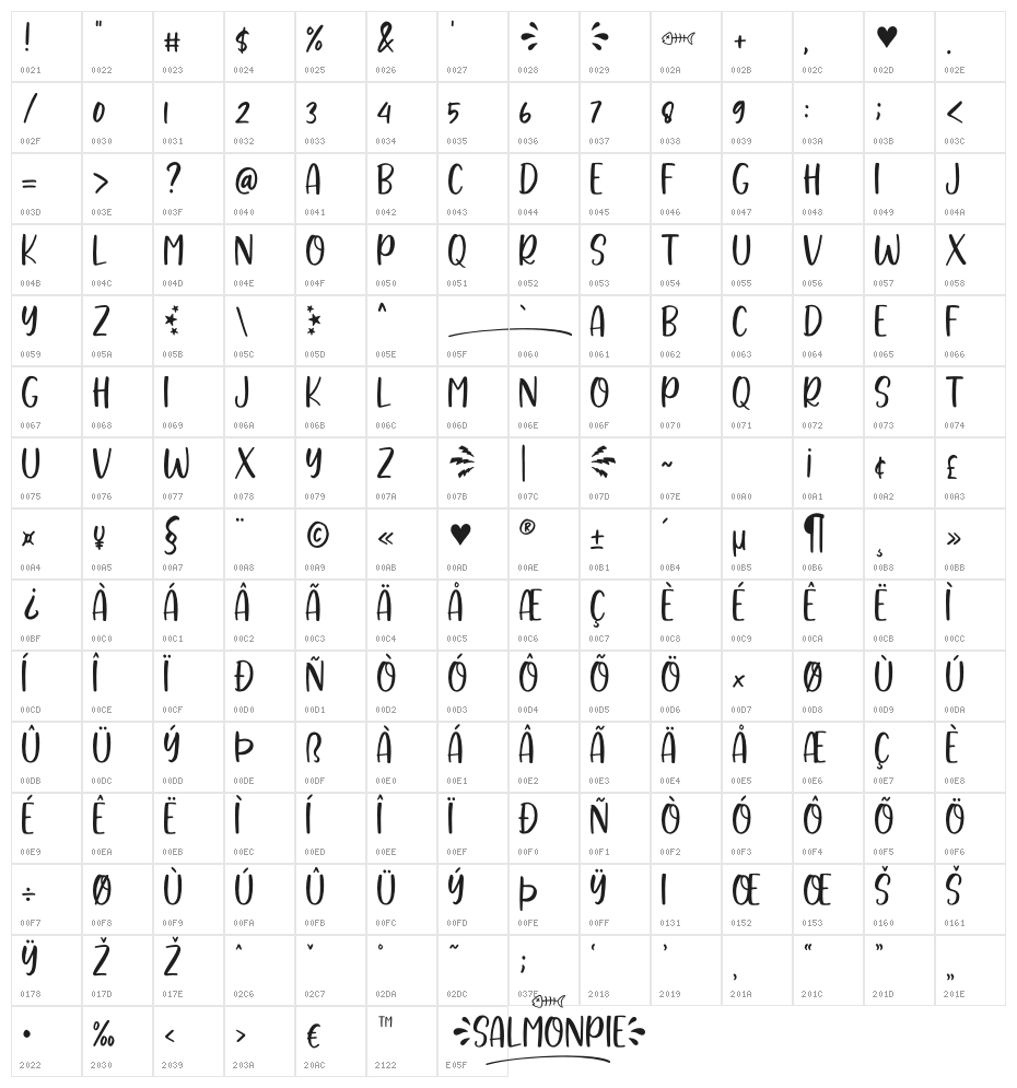 Salmonpie - Personal Use Character Map